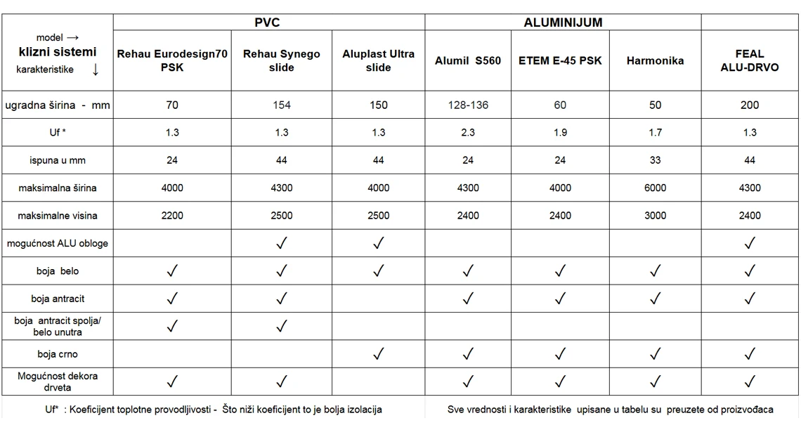 tabela_klizni sistemi
