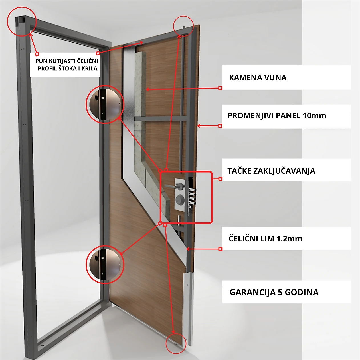 presek_sigurnosnih_vrata